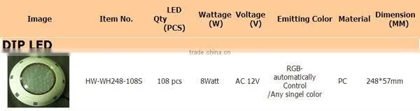 RGB LED Swimming Pool Lights ( Factory )