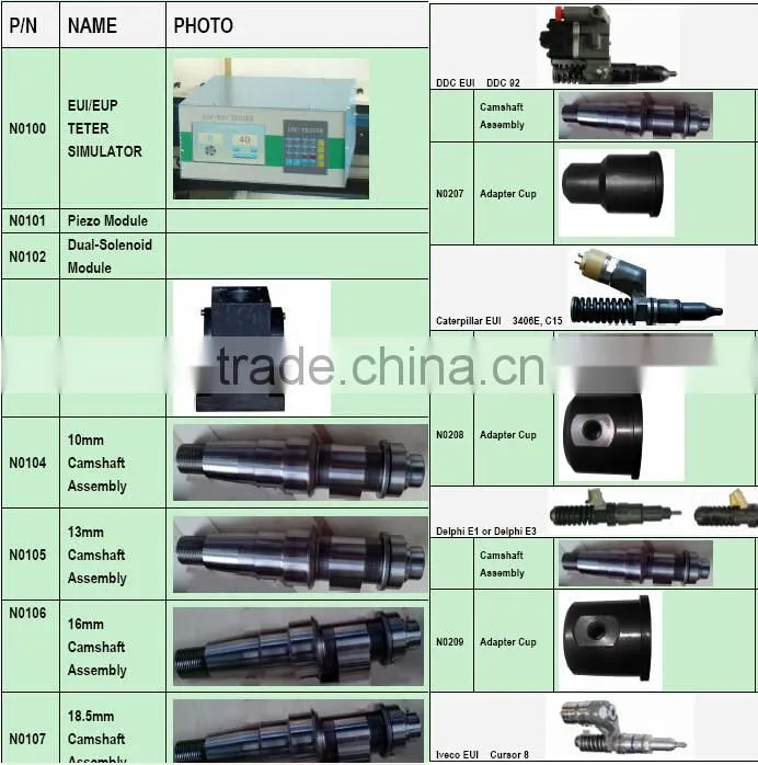 2016 The best selling of EUP/EUI injector tester with cambox with adaptor kits
