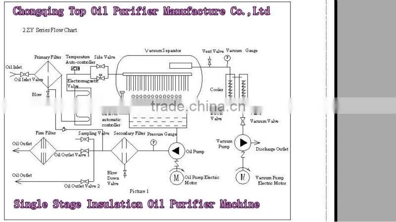 TOP Series ZYM-6 four wheels transformer oil purifier Machine,Installation of car types, Bridge shock absorber, braking system