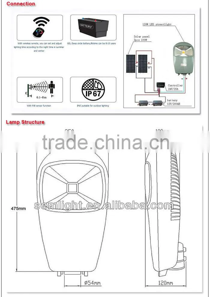 3 Years Warranty High Quality Cob Novel Design Solar Lawn Light New Led Streetlight