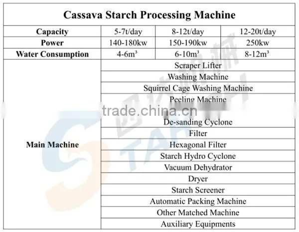 1t/h Potato Starch Making Machine with High Productivity