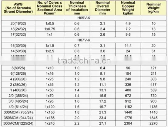 copper electrical wire for sale