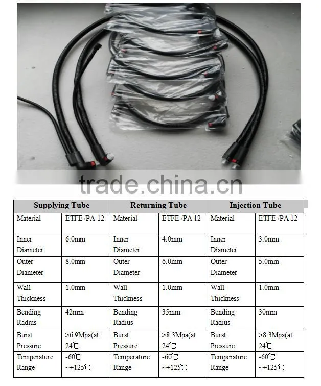 Gold supplier self heat electric wire flexible hose PA 12 hose