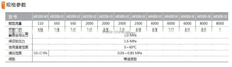 JARseries 1000~5000 Filter Regulator with high quality