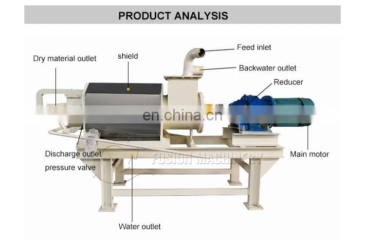Good price cow dung dewatering machine animal manure solid liquid separator animal manure dehydrator