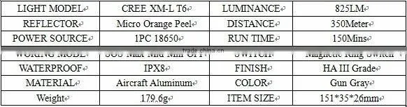 DAKSTAR MT16B XML T6 825LM 18650 Magnetic Police LED Flashlight With CREE