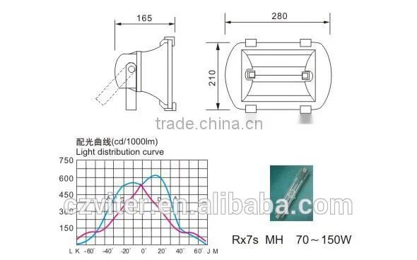 75-150W Die-casting Aluminium MH/SON IP65 Flood Light