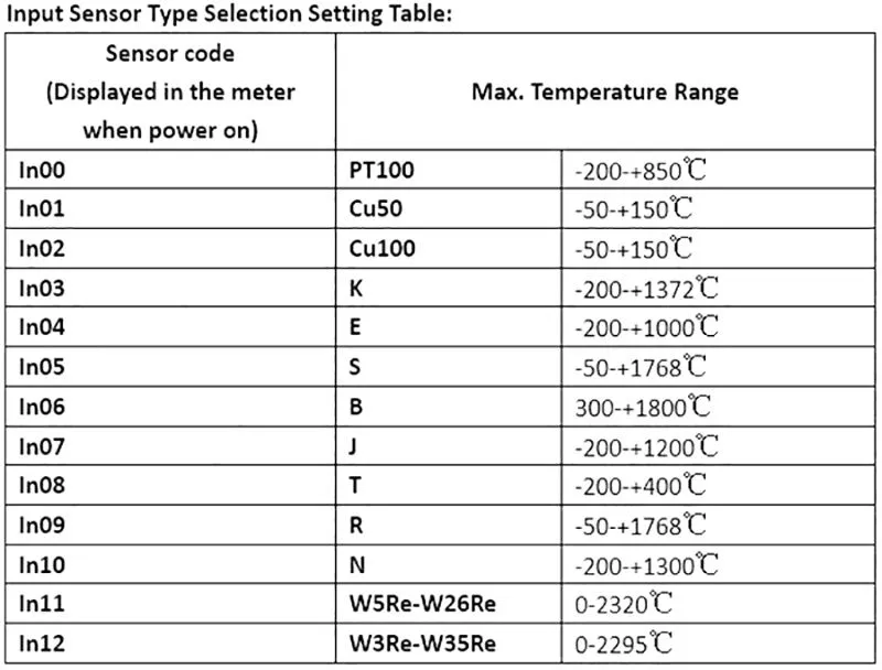 PT100 Thermocouple Temperature Meter Temperature range.jpg