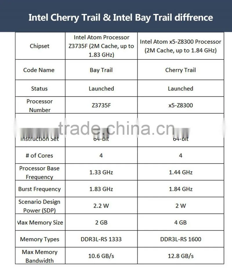 Android mini pc Wintel mini pc i9 WIntel cherry trail Z8300 mini pc i9 much better than wintel pro