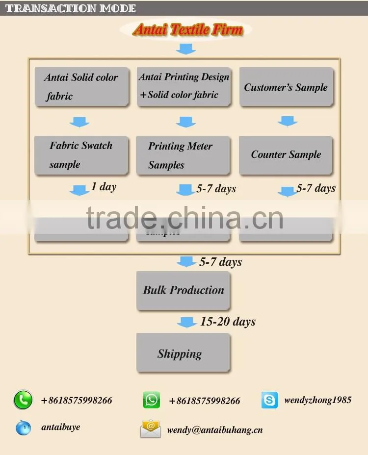 100 polyester mosquito net fabric