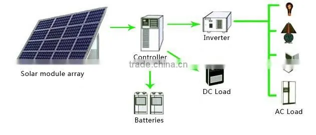 Top Sale ! Good Quality and High efficiency 5KW 96V Off Grid Solar Power System Kit For Home Use