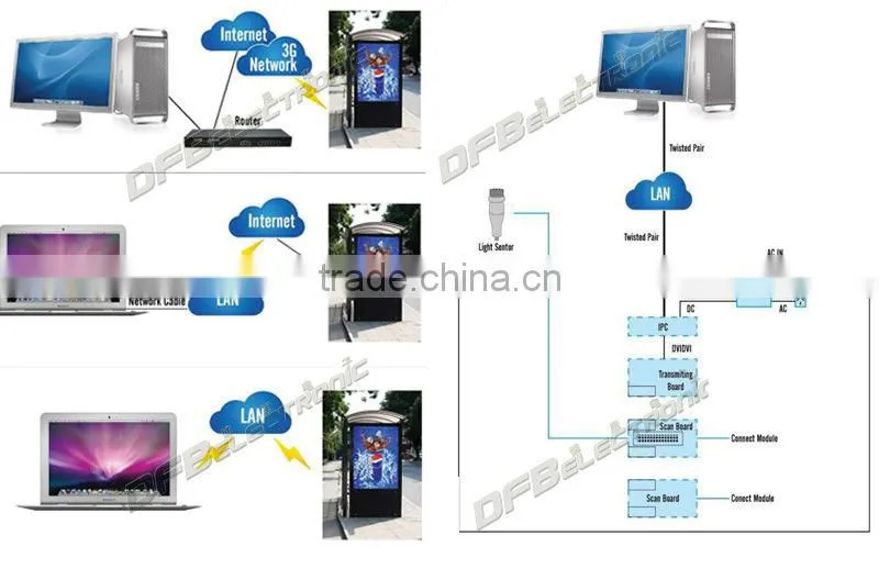 p6 newest tech led screen display