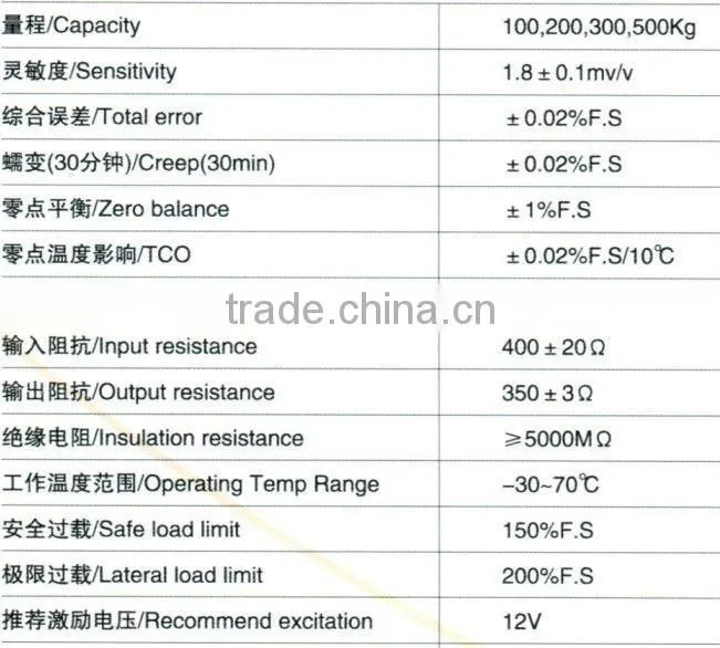 100kg, 200kg, 300kg, 400kg, 500kg Load cells