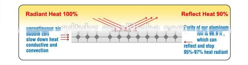 Taiyue Single Bubble Reflective Foil Insulation Material Supplier
