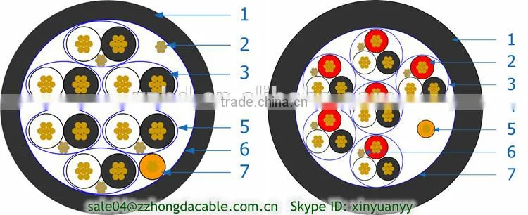 multicore XLPE Insulation pair instrumentation cable with GSW armored 600/1000V
