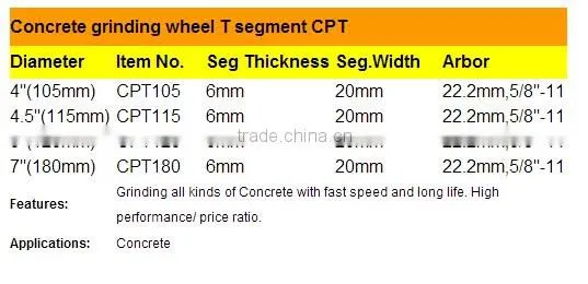 T Teeth Diamond Grinding Wheel