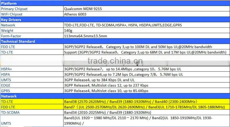 4g Mobile Wifi Hotspot support LTE TDD and FDD frequency