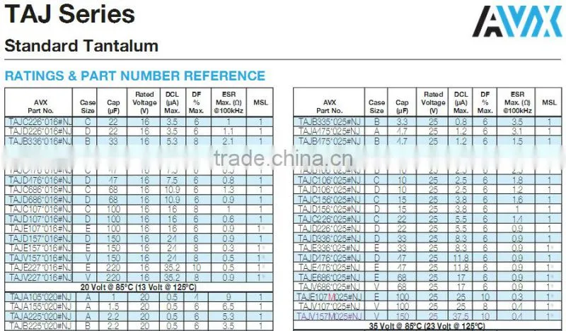226 107 227 Tantalum Capacitor 22UF 100UF 220UF