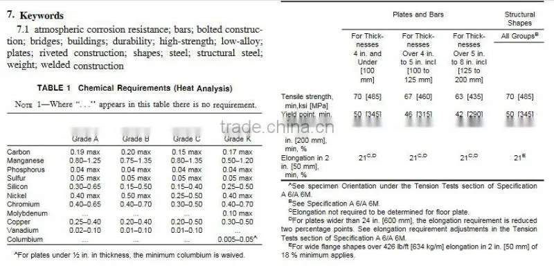 ASTM A588 GRADE A CORTON PLATE