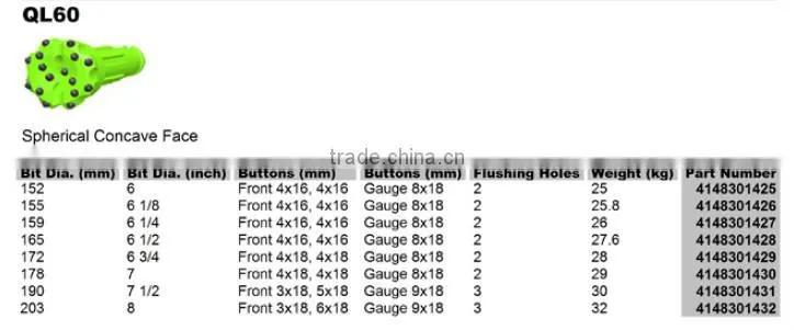 Hot Sale DHD360 COP64 SD6 QL60 DTH Button Bit