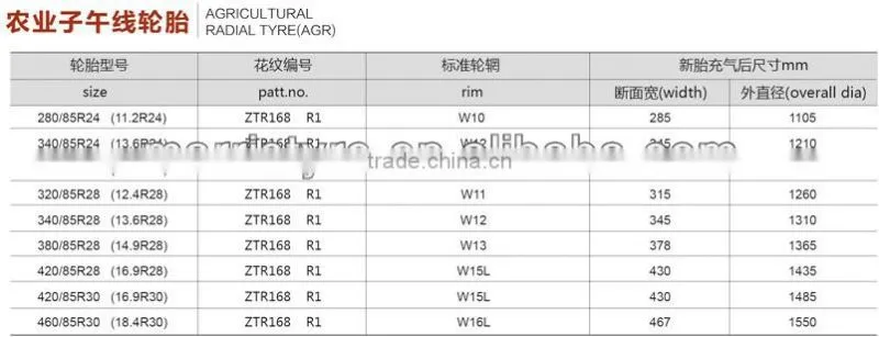 agricultural radial tires 16.9R30