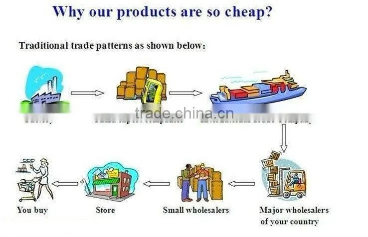 Hot Wholesale 100% Sheepskin Slippers Fur Lined Slippers