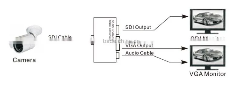 Made in China low price 1080P SDI to SDI +VGA converter for hot video player