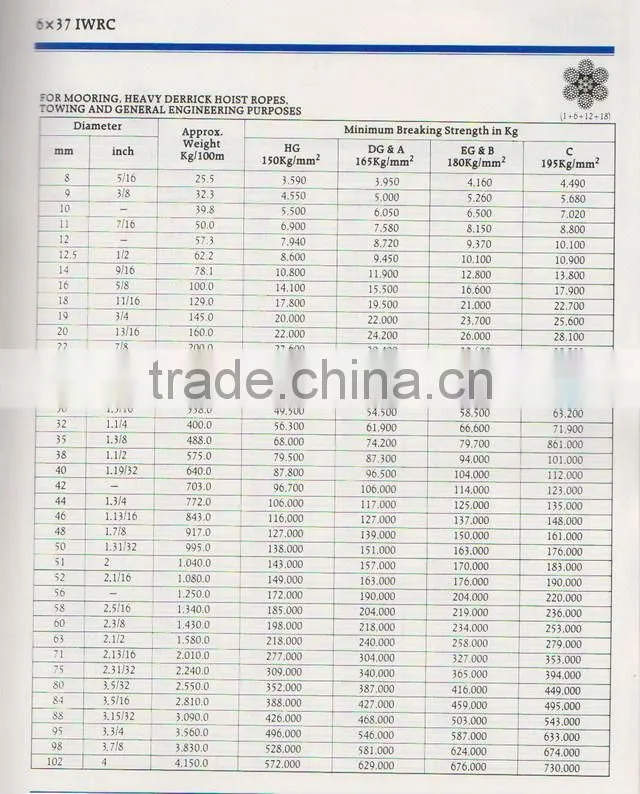 6x37+FC Galvanized and Ungalvanized Steel Wire Rope