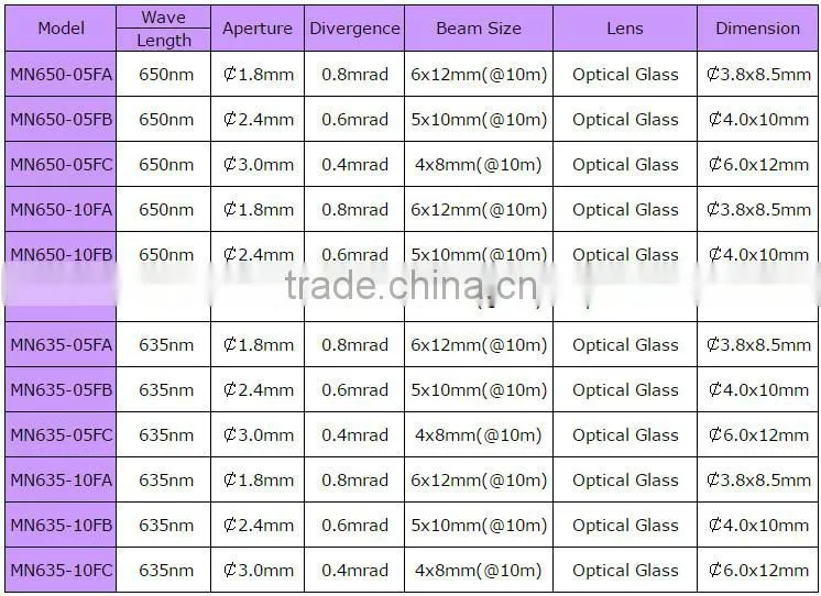 Alunimium anodized/brass 100% brass laser diode module,laser diode lights