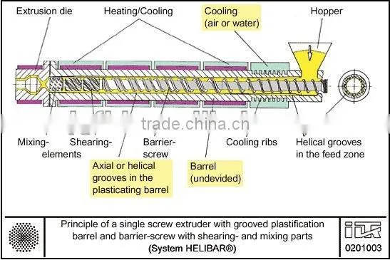 SJ Single-screw extruder machine