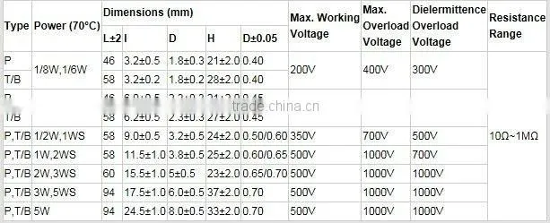 1% 1/2W metal film resistor 10k