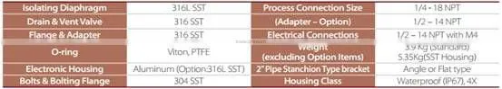 differential pressure level transmitter