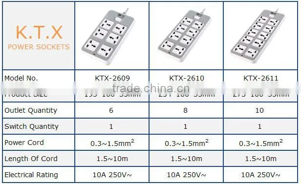 10 Way Secure Electrical Universal Power Extension Socket