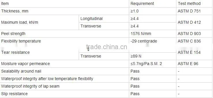 China supplier!HDPE Self-Adhesive Waterproofing Membrane for construction building/wall/tunnel