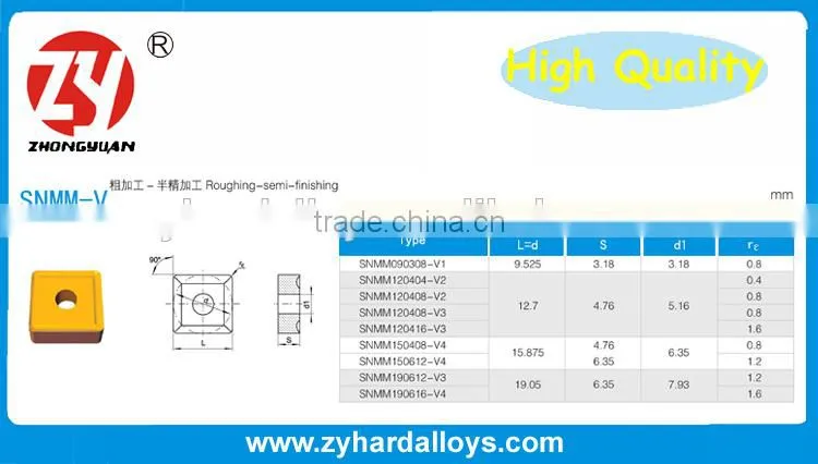 SNMM-Y Indexable tungsten carbide Inserts