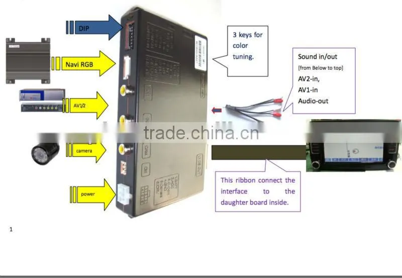 Special video interface Compatible GPS for VW(Skoda,Pheat on,Magontan,Touareg)