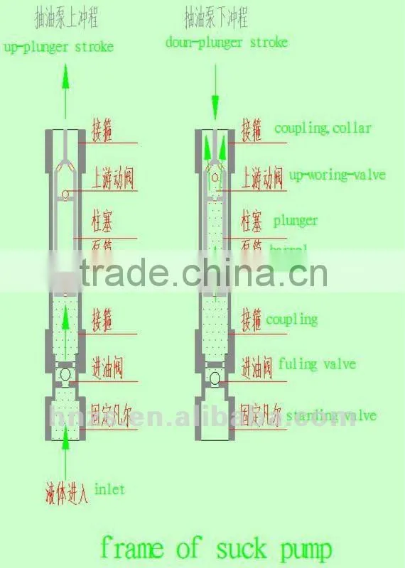 High quality API 11AX Tubing pump for Pumping unit with competitive price