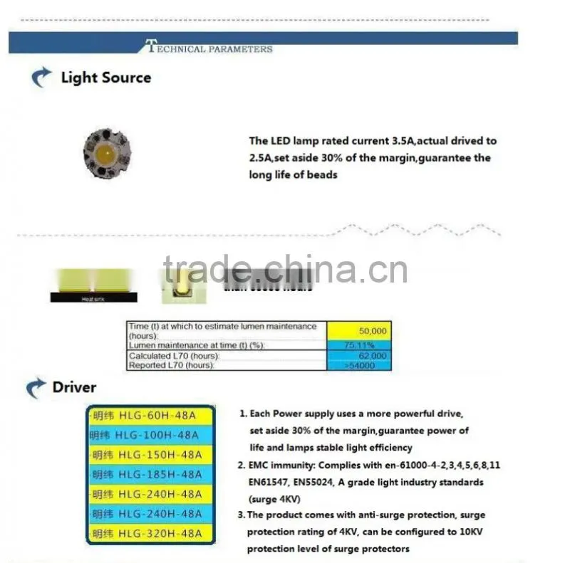 Outdoor CE EMC LVD industrial Epistar led 100W floodlight led replacement 500w halogen light