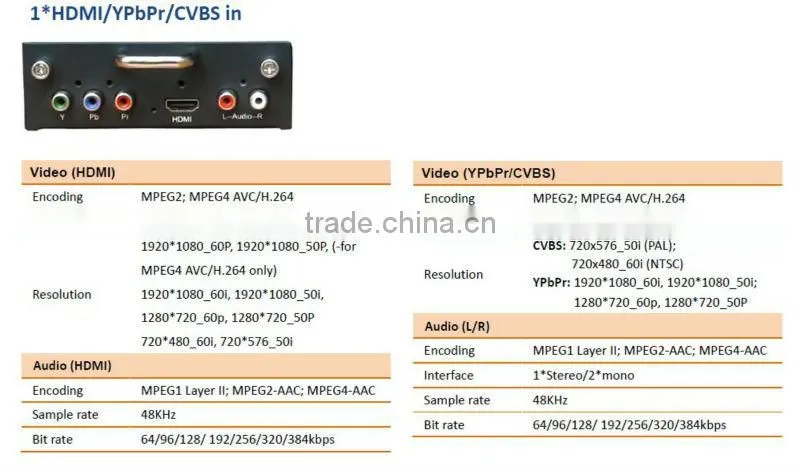NDS542 multi input encoder modulator isdbt
