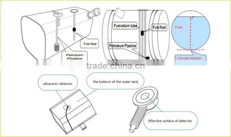 ULS-200 ultrasonic analog sensor for gps tracking system RS232 /485 and 0-5v output