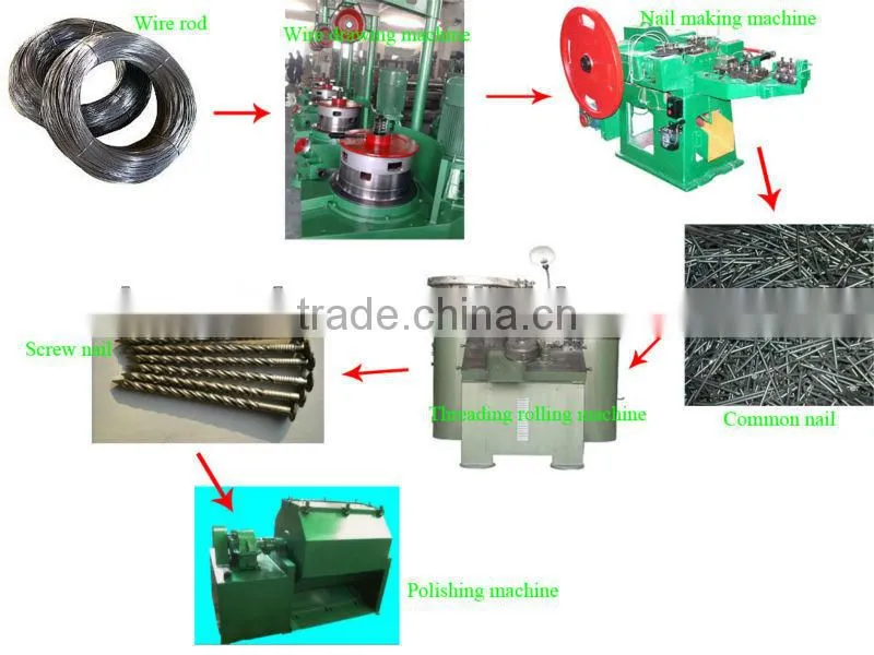 multi wire drawing machine