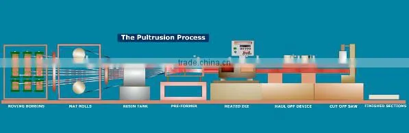 Solid FRP rod, fiberglass rod, fiberglass tube