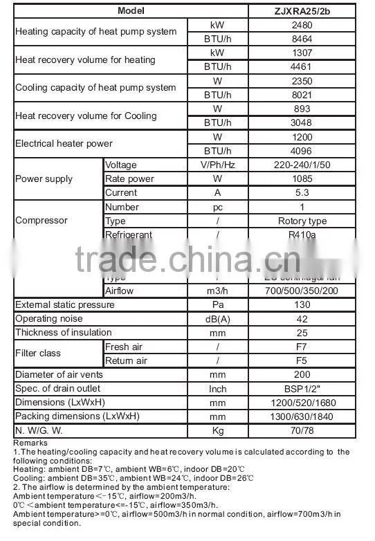 EC motor Double way filter class G4+F7+H10 ceiling type Air conditioner