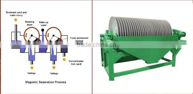 titanium iron ore magnetic separation machine in mineral separator
