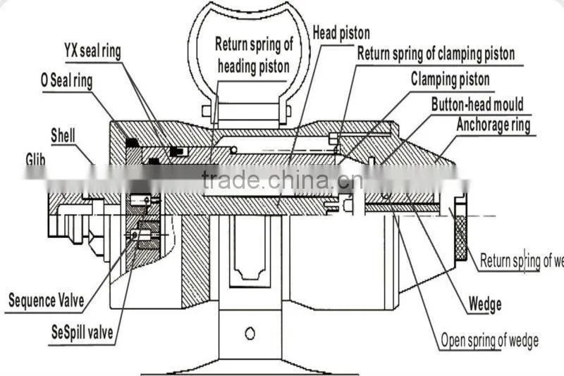 Prestressed Concrete Post Tensioning Button Head Device