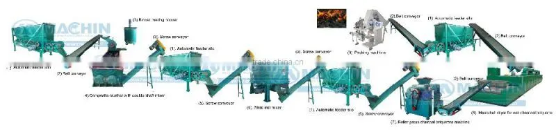 Energy Conservation And Environmental Protection Lime powder ball press machine