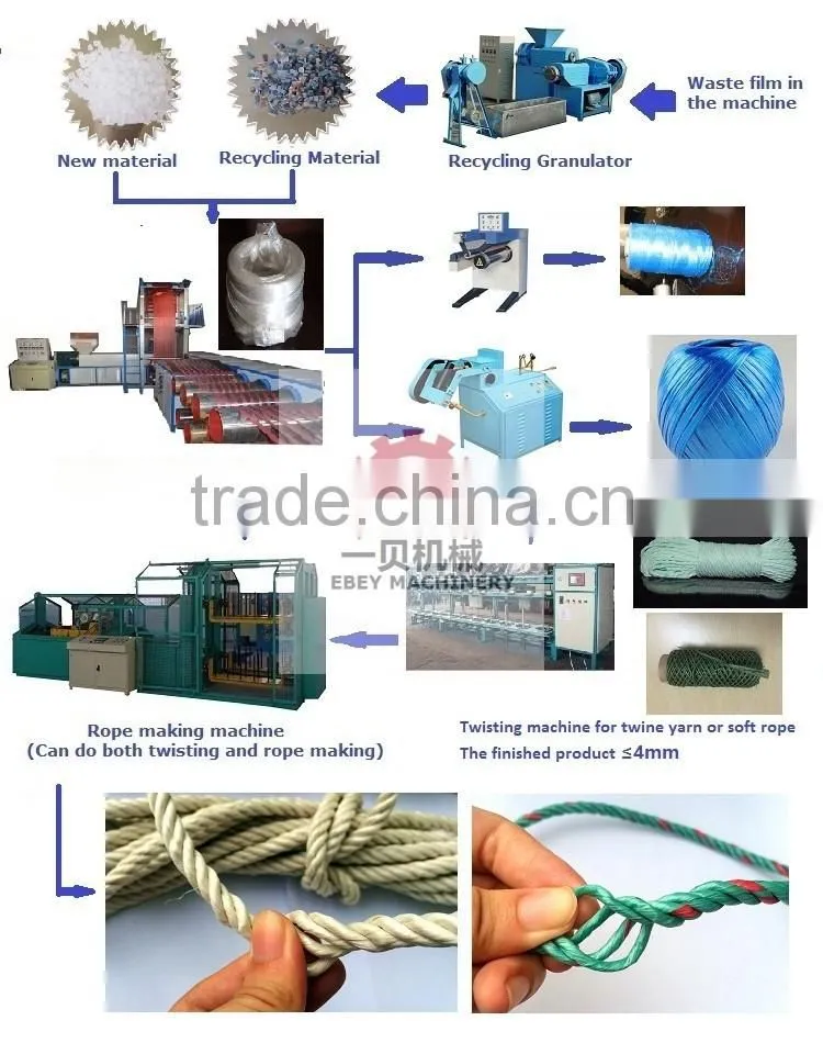 China professional PP PE hot sale split film yarn ball making machine