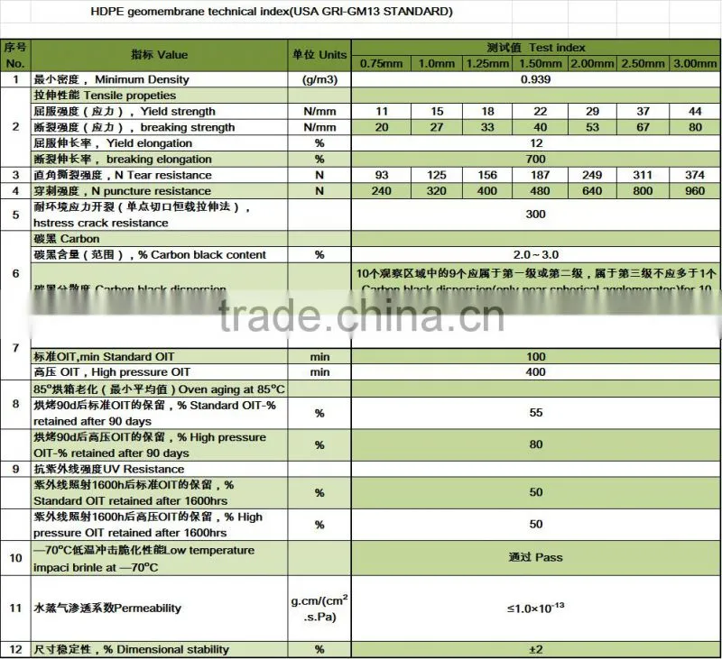 Fish tank and swim pool hdpe geomembrane liner hdpe geomembrane geomembrane