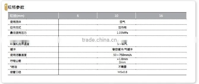 CJ2-Series-Stainless-Steel-Mini- lock cylinder with high quality