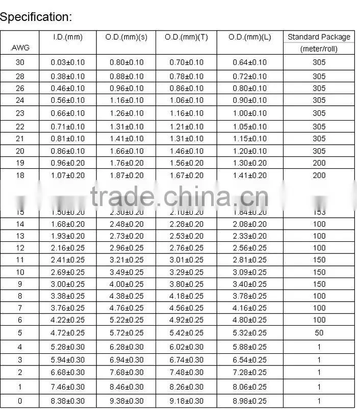 Food grade PTFE tubing for home appliance